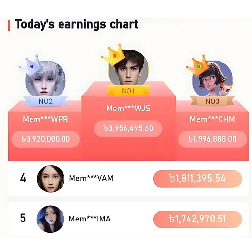 hgzy game daily earning chart